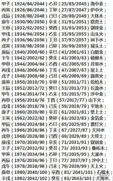 1984五行屬什麼|1984年是什么命 1984年是什么命五行属什么